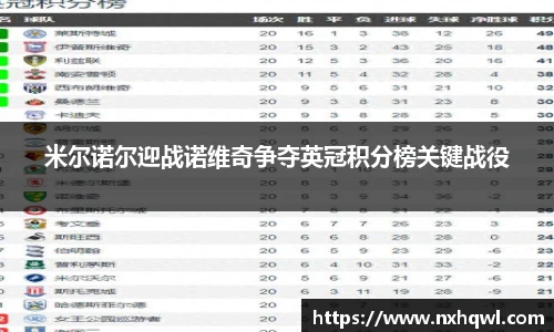 米尔诺尔迎战诺维奇争夺英冠积分榜关键战役